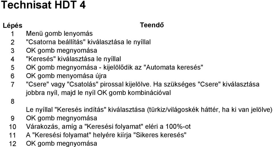 Ha szükséges "Csere" kiválasztása jobbra nyíl, majd le nyíl OK gomb kombinációval 8 Le nyíllal "Keresés indítás" kiválasztása