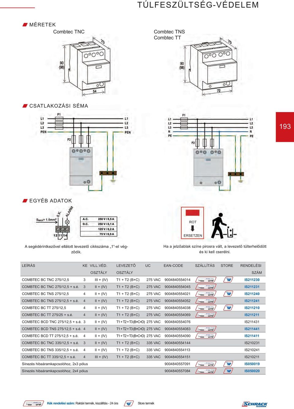 LEVEZETŐ UC EAN-CODE SZÁLLÍTÁS STORE RENDELÉSI OSZTÁLY OSZTÁLY SZÁM COMBTEC BC TNC 275/12,5 3 III + (IV) T1 + T2 (B+C) 275 VAC 9004840554014 IS211230 COMBTEC BC TNC 275/12,5 + s.é.