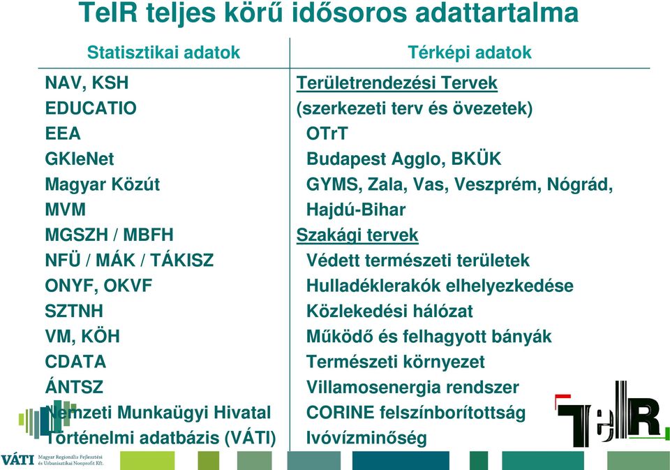 övezetek) OTrT Budapest Agglo, BKÜK GYMS, Zala, Vas, Veszprém, Nógrád, Hajdú-Bihar Szakági tervek Védett természeti területek Hulladéklerakók