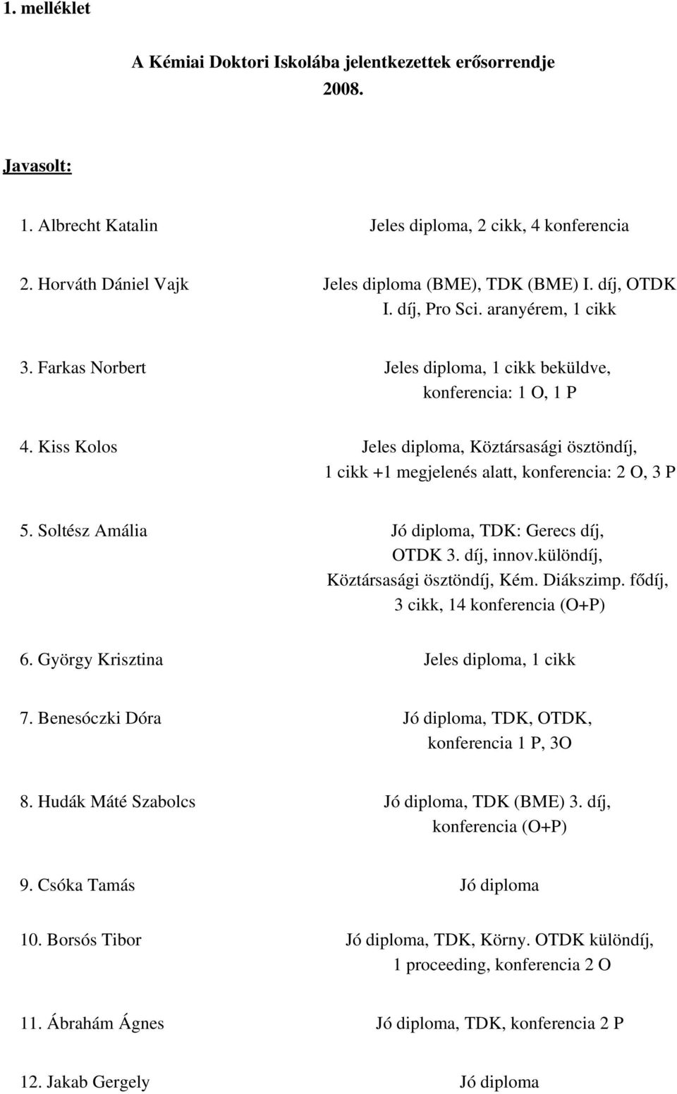 Kiss Kolos Jeles diploma, Köztársasági ösztöndíj, 1 cikk +1 megjelenés alatt, konferencia: 2 O, 3 P 5. Soltész Amália Jó diploma, TDK: Gerecs díj, OTDK 3. díj, innov.