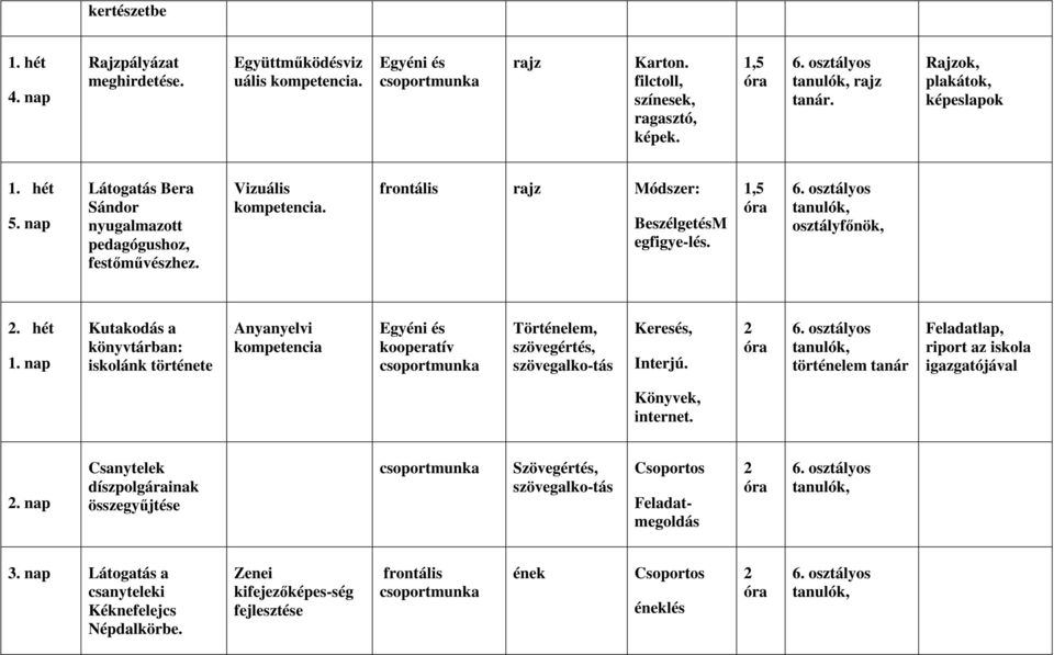 1,5 tanulók, osztályfınök, 2. hét 1. nap Kutakodás a könyvtárban: iskolánk története Anyanyelvi kompetencia Egyéni és kooperatív csoportmunka Történelem, szövegértés, szövegalko-tás Keresés, Interjú.