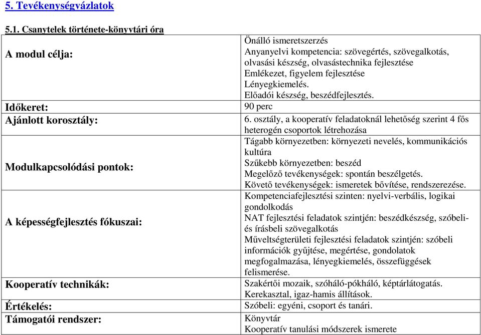 ismeretszerzés Anyanyelvi kompetencia: szövegértés, szövegalkotás, olvasási készség, olvasástechnika fejlesztése Emlékezet, figyelem fejlesztése Lényegkiemelés. Elıadói készség, beszédfejlesztés.