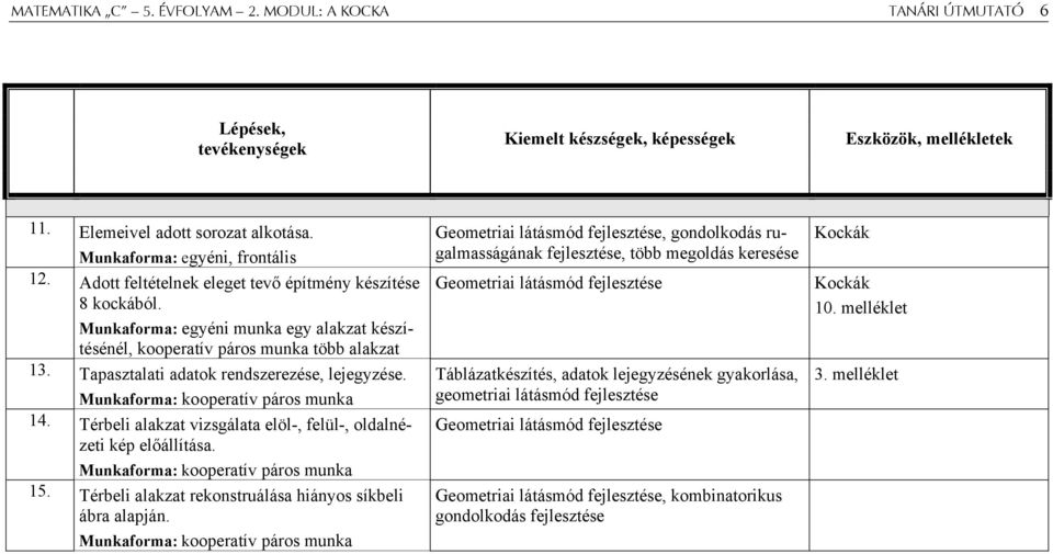 Tapasztalati adatok rendszerezése, lejegyzése. Munkaforma: kooperatív páros munka 14. Térbeli alakzat vizsgálata elöl-, felül-, oldalnézeti kép előállítása. Munkaforma: kooperatív páros munka 15.