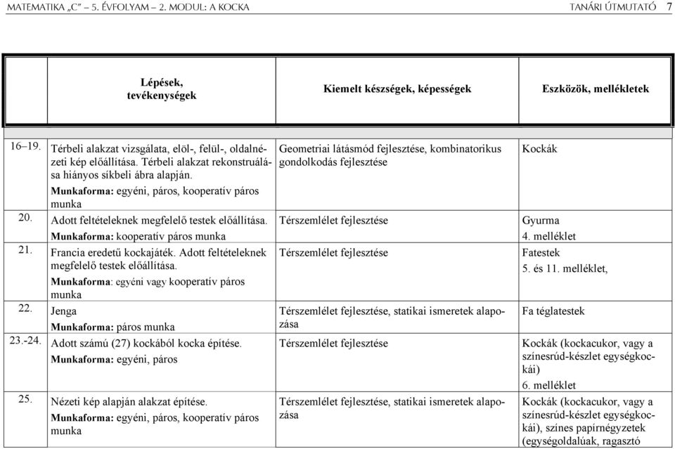 Adott feltételeknek megfelelő testek előállítása. Munkaforma: kooperatív páros munka 21. Francia eredetű kockajáték. Adott feltételeknek megfelelő testek előállítása.