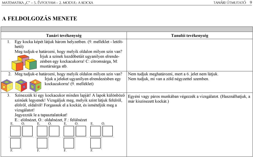 Meg tudjuk-e határozni, hogy melyik oldalon milyen szín van? Írjuk a jeleket ugyanilyen elrendezésben egy kockacukorra! (9. melléklet) Tanulói tevékenység Nem tudjuk meghatározni, mert a 6.