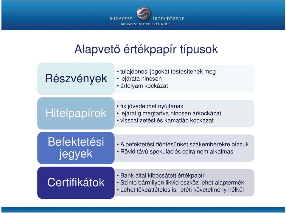 kamatláb kockázat A befektetési döntésünket szakemberekre bízzuk Rövid távú spekulációs célra nem alkalmas