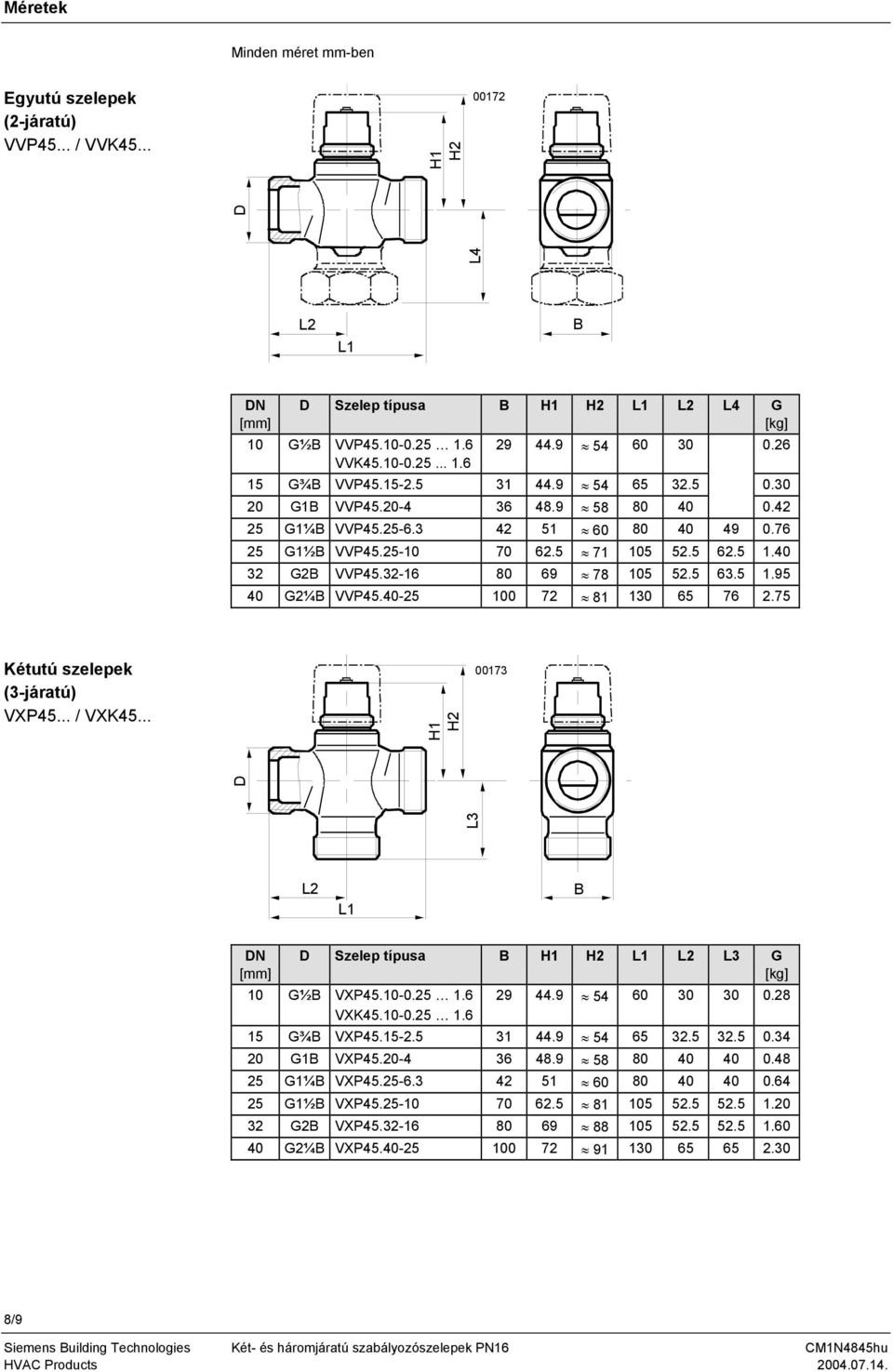 5 63.5 1.95 40 G2¼ VVP45.40-25 100 72 81 130 65 76 2.75 Kétutú szelepek (3-járatú) VXP45... / VXK45... H1 H2 00173 L3 L2 L1 N Szelep típusa H1 H2 L1 L2 L3 G [kg] 10 G½ VXP45.10-0.25 1.6 29 44.