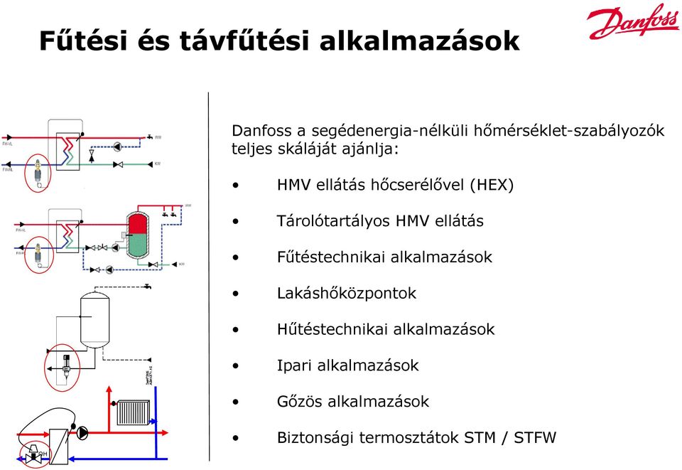 Tárolótartályos HMV ellátás Fűtéstechnikai alkalmazások Lakáshőközpontok