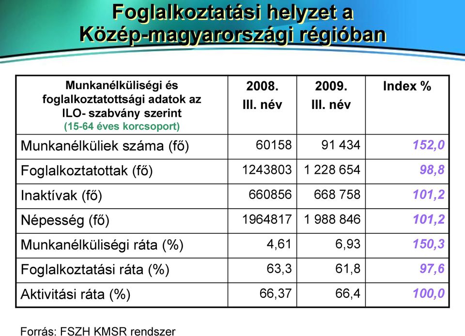 név 2009. III.