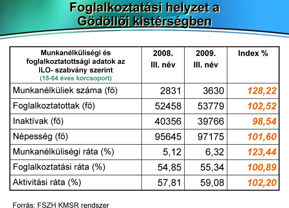 név 2009. III.