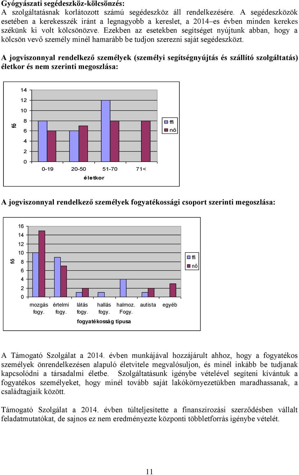 Ezekben az esetekben segítséget nyújtunk abban, hogy a kölcsön vevő személy minél hamarább be tudjon szerezni saját segédeszközt.