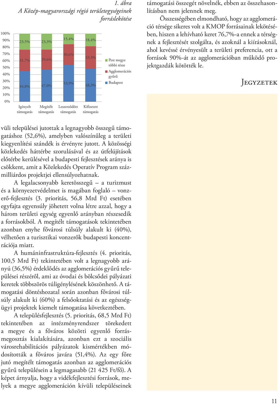 kiírásoknál, ahol kevéssé érvényesült a területi preferencia, ott a források 90%-át az agglomerációban működő projektgazdák kötötték le.