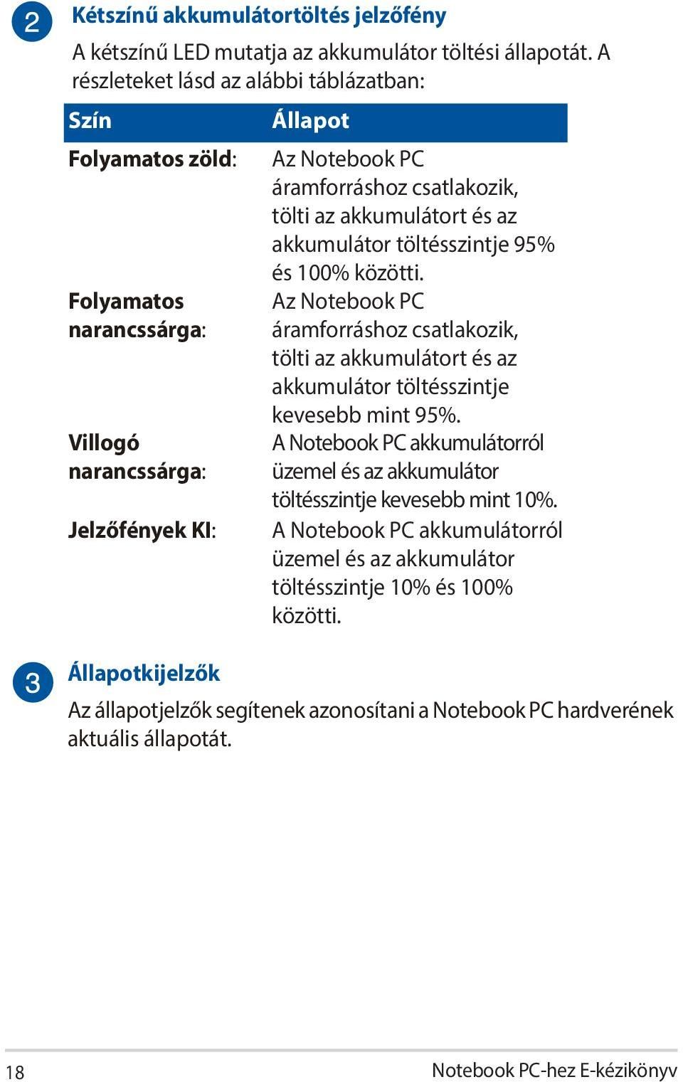 csatlakozik, tölti az akkumulátort és az akkumulátor töltésszintje 95% és 100% közötti.