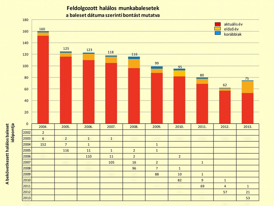 20 0 2004. 2005. 2006. 2007. 2008. 2009. 2010. 2011. 2012. 2013.