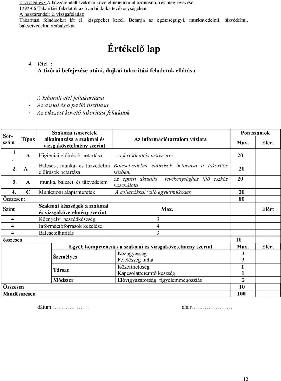 Típus Szakmai ismeretek alkalmazása a szakmai és vizsgakövetelmény szerint A Higiéniai előírások betartása - a fertőtlenítés módszerei Pontszámok 2.