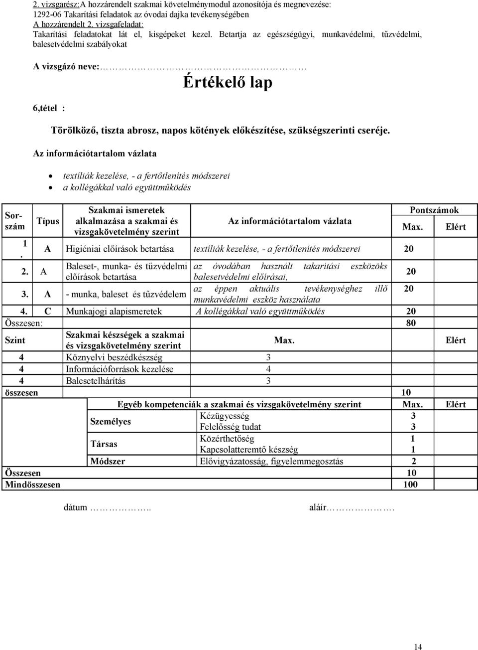 Típus Szakmai ismeretek alkalmazása a szakmai és vizsgakövetelmény szerint A Higiéniai előírások betartása textíliák kezelése, - a fertőtlenítés módszerei Pontszámok 2.