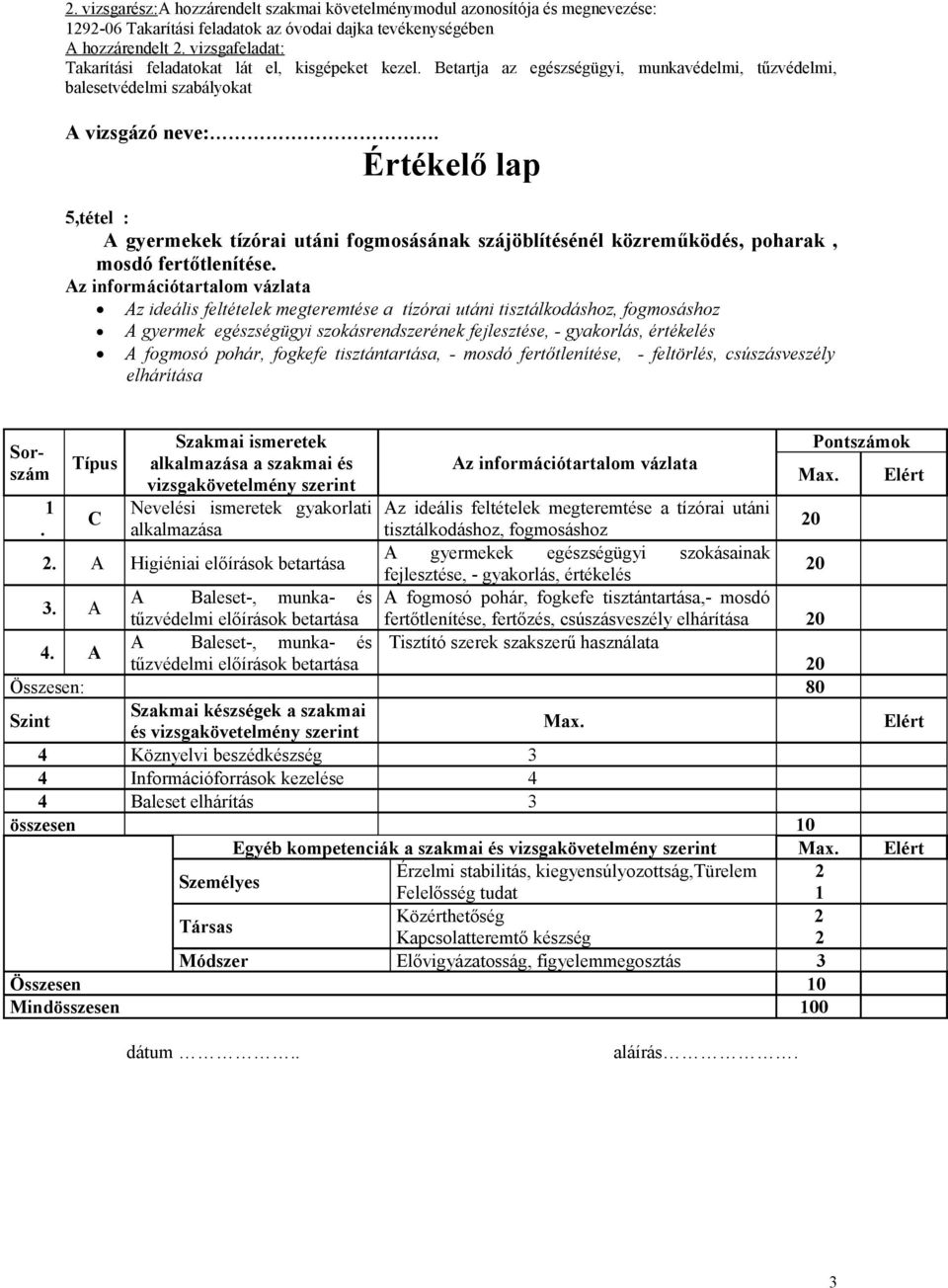 - mosdó fertőtlenítése, - feltörlés, csúszásveszély elhárítása Sorszám Típus Szakmai ismeretek alkalmazása a szakmai és vizsgakövetelmény szerint Nevelési ismeretek gyakorlati alkalmazása Pontszámok