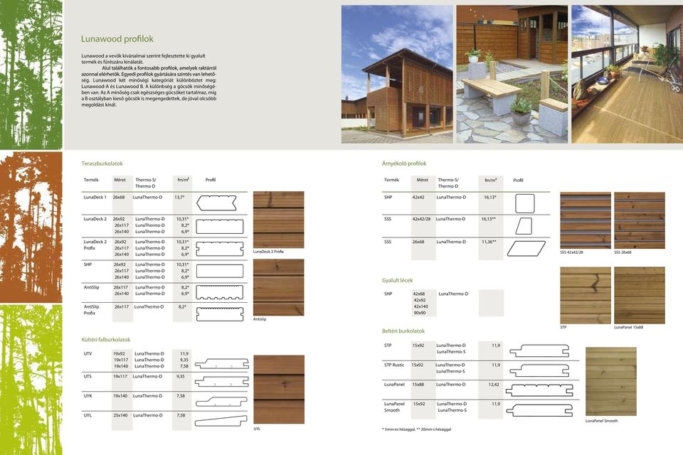 Teraszburkolatok Termék Méret Thermo-S/ Thermo-D fm /m Pro Termék Méret Thermo-S/ Thermo-D fm/m Pro LunaDeck 1 26x68 13,7* SHP 42x42 16,13* LunaDeck 2 26x92 10,31* SSS 42x42/28 16,13** LunaDeck 2 Pro
