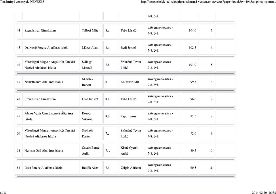 48 Szent István Gimnázium Oláh Kristóf 8.a Tuba László 96,0 7. 49 Álmos Vezér Gimnázium és Általános Iskola Kórodi Viktória 8.b Papp Tamás 92,5 8.