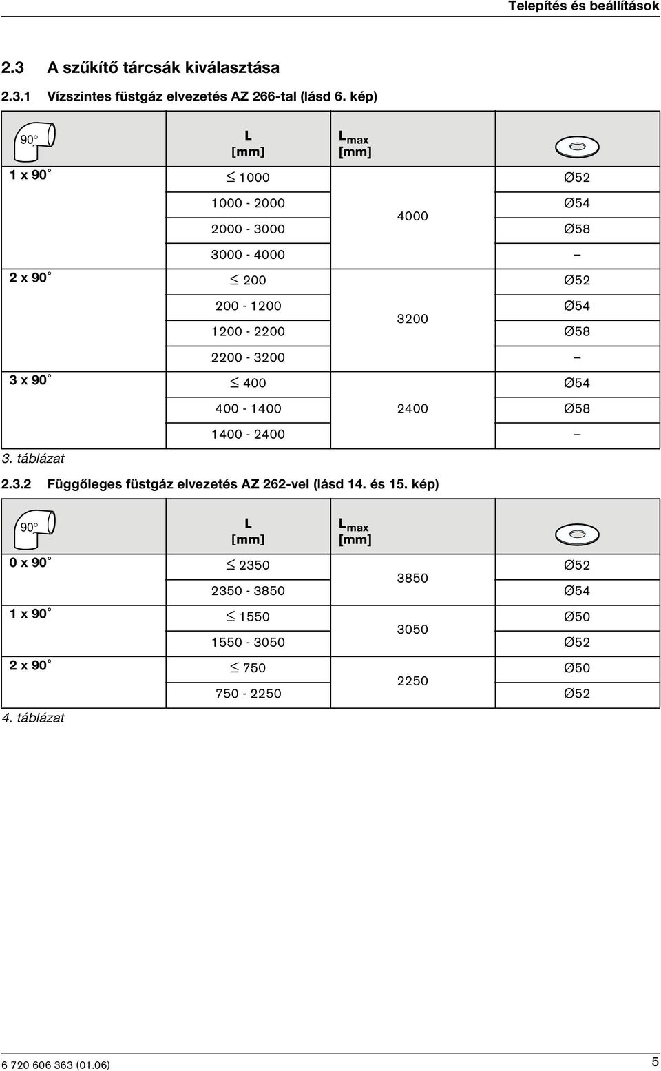 Ø58 3 x 90 00 3. táblázat 2200-3200 00-100 200 Ø58 100-200 2.3.2 Függőleges füstgáz elvezetés AZ 262-vel (lásd 1. és 15.