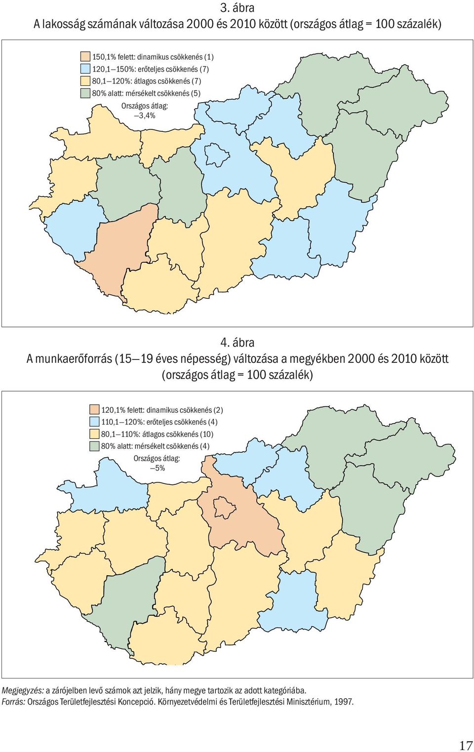 ábra A munkaerőforrás (15 19 éves népesség) változása a megyékben 2000 és 2010 között (országos átlag = 100 százalék) 120,1% felett: dinamikus csökkenés (2) 110,1 120%: erőteljes