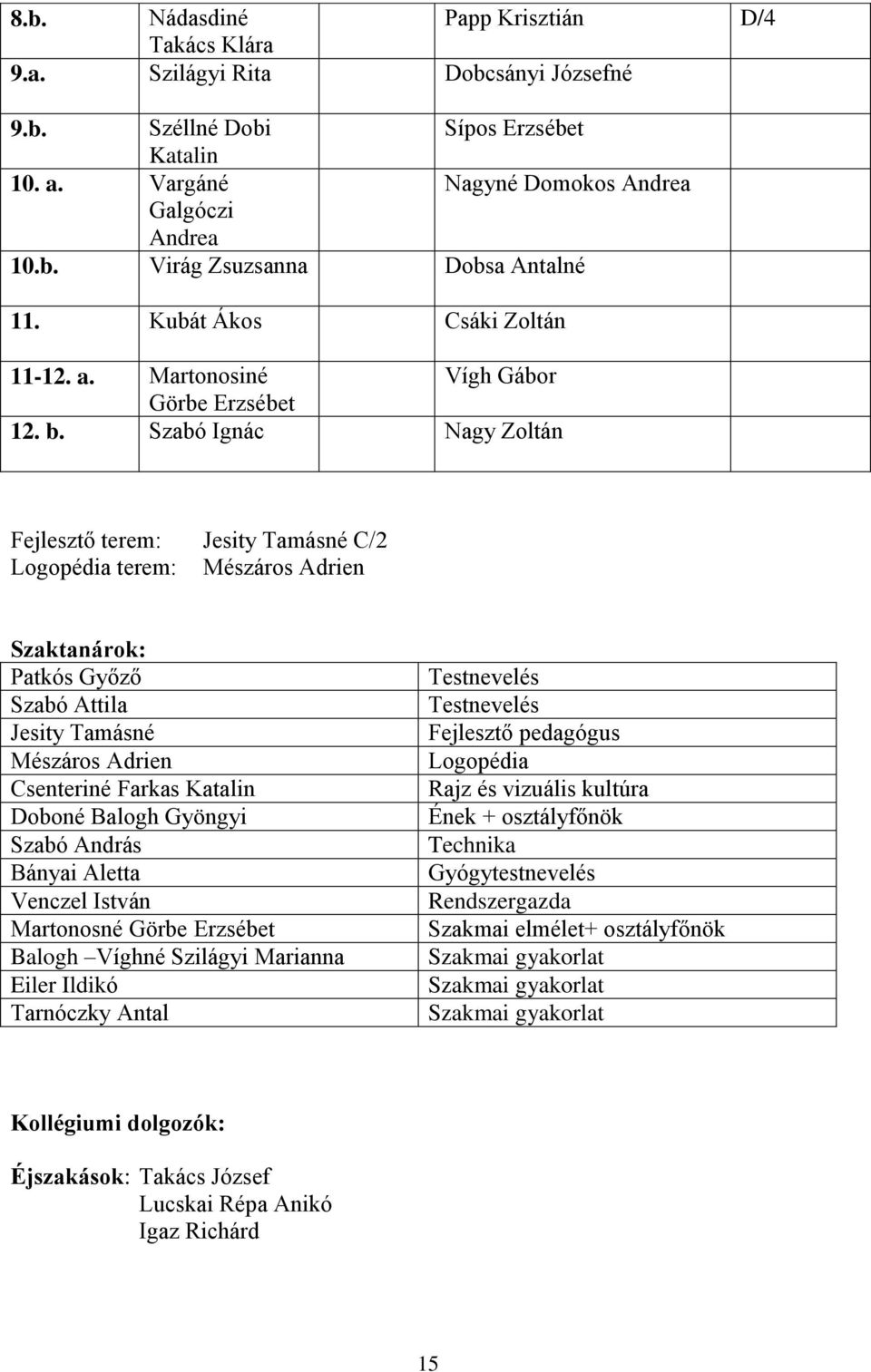 Szabó Ignác Nagy Zoltán Fejlesztő terem: Jesity Tamásné C/2 Logopédia terem: Mészáros Adrien Szaktanárok: Patkós Győző Szabó Attila Jesity Tamásné Mészáros Adrien Csenteriné Farkas Katalin Doboné