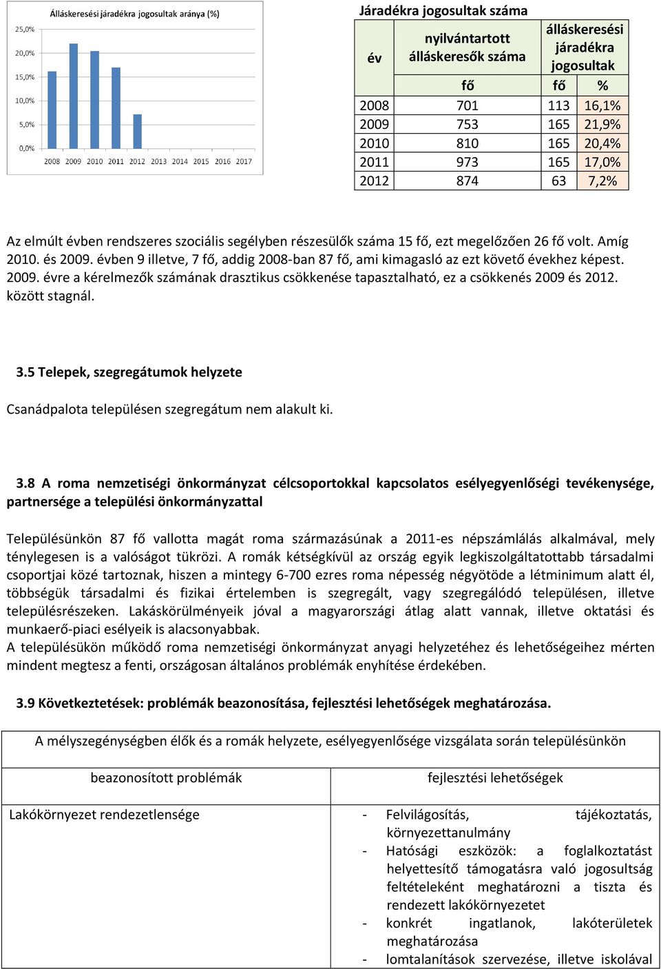 évben 9 illetve, 7 fő, addig 2008-ban 87 fő, ami kimagasló az ezt követő évekhez képest. 2009. évre a kérelmezők számának drasztikus csökkenése tapasztalható, ez a csökkenés 2009 és 2012.