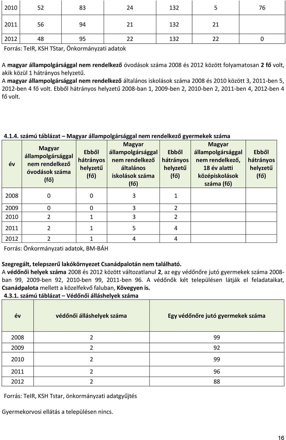 Ebből hátrányos helyzetű 2008-ban 1, 2009-ben 2, 2010-ben 2, 2011-ben 4,