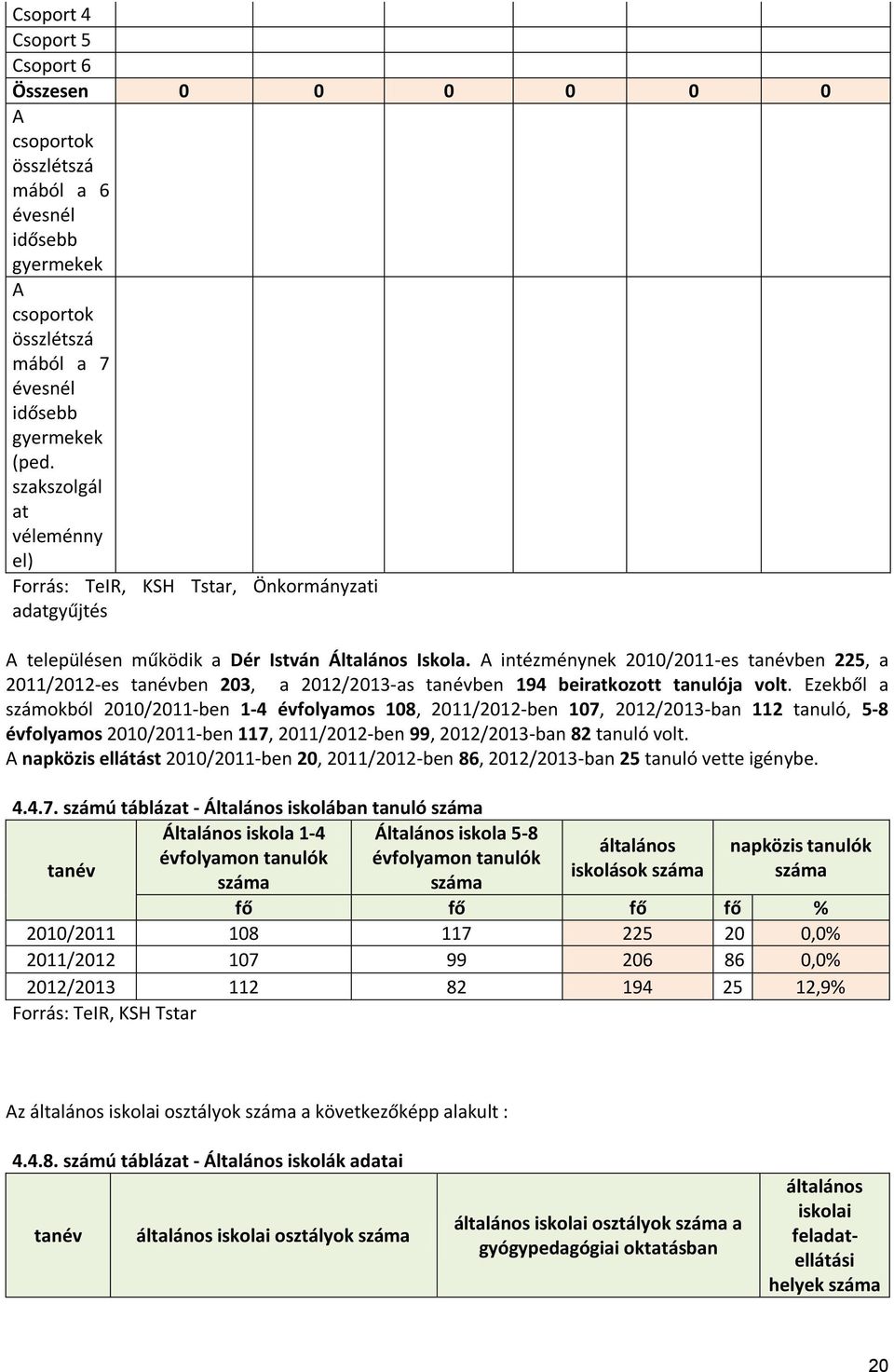 A intézménynek 2010/2011-es tanévben 225, a 2011/2012-es tanévben 203, a 2012/2013-as tanévben 194 beiratkozott tanulója volt.