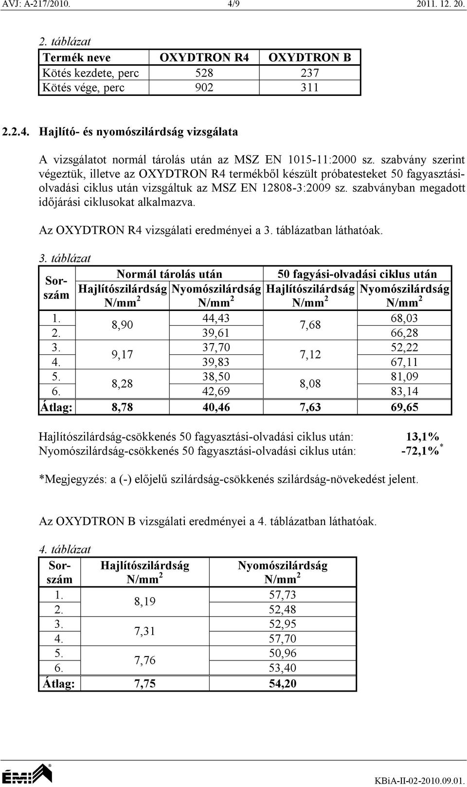 szabványban megadott időjárási ciklusokat alkalmazva. Az OXYDTRON R4 vizsgálati eredményei a 3.