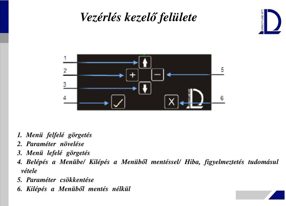 Belépés a Menübe/ Kilépés a Menüből mentéssel/ Hiba,