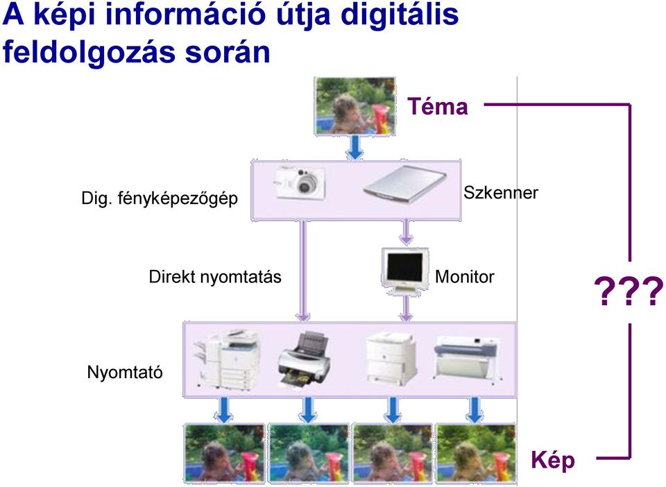 Téma Dig.