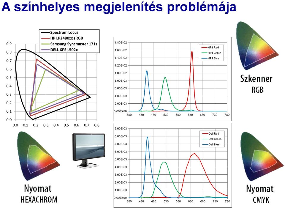 1 Spectrum Locus HP LP2480zx srgb Samsung