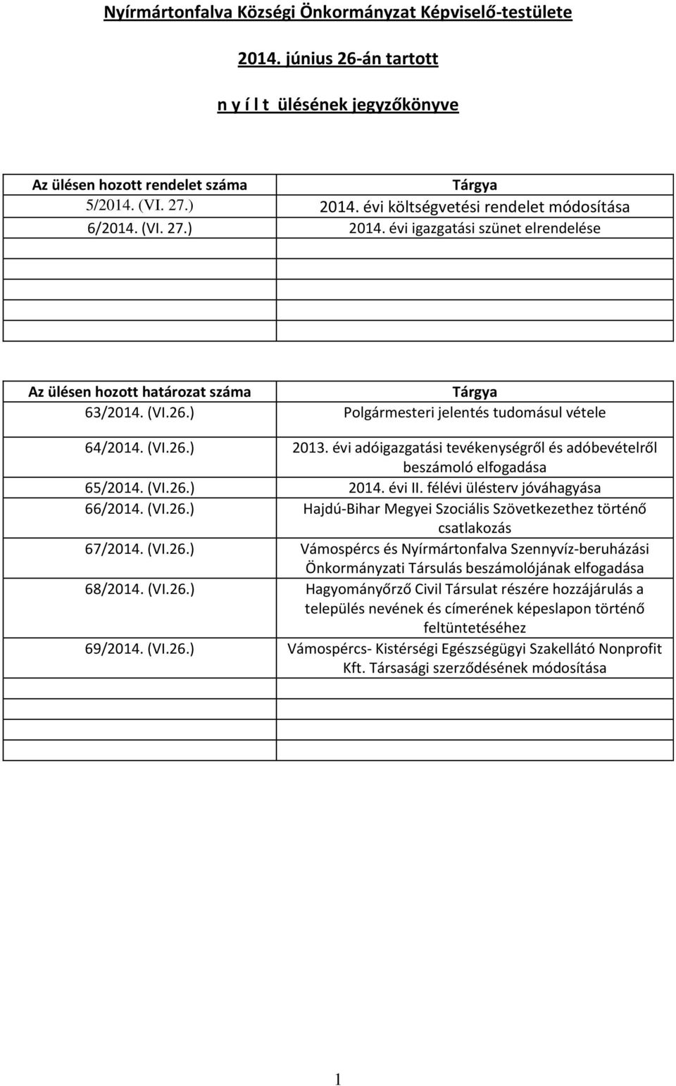 ) Polgármesteri jelentés tudomásul vétele 64/2014. (VI.26.) 2013. évi adóigazgatási tevékenységről és adóbevételről beszámoló elfogadása 65/2014. (VI.26.) 2014. évi II.