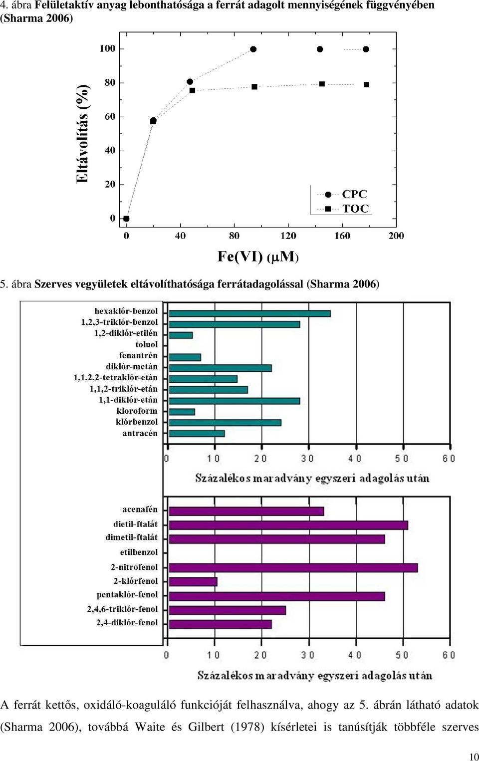 ábra Szerves vegyületek eltávolíthatósága ferrátadagolással (Sharma 2006) A ferrát kettős,