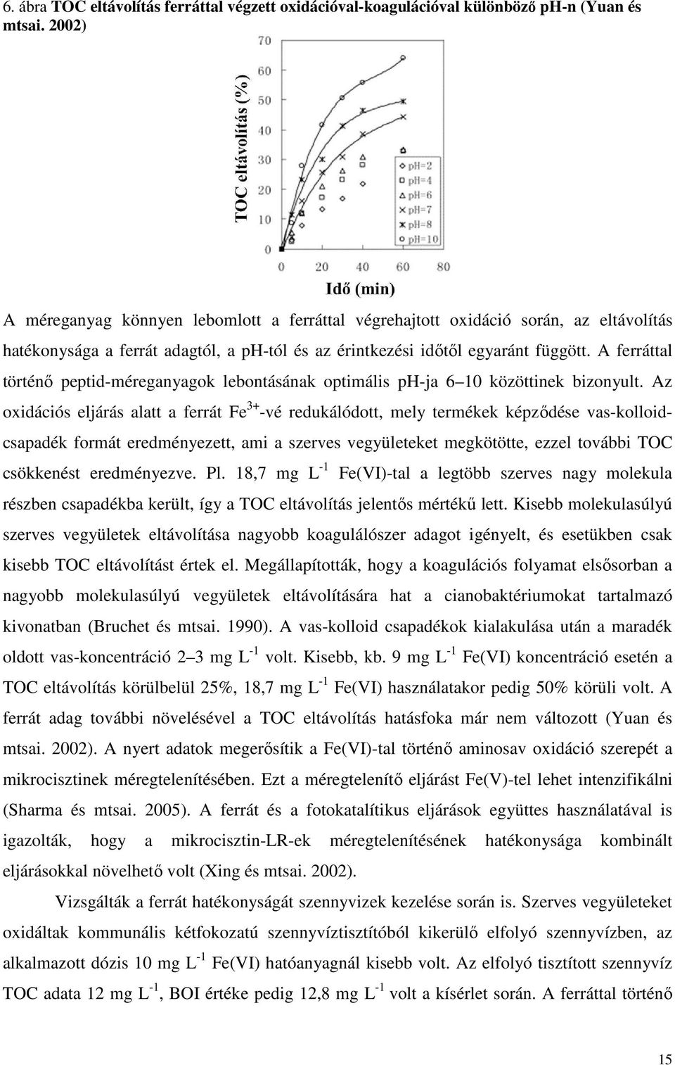 A ferráttal történő peptid-méreganyagok lebontásának optimális ph-ja 6 10 közöttinek bizonyult.