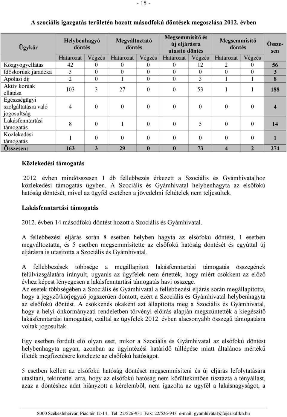 0 0 0 12 2 0 56 Időskorúak járadéka 3 0 0 0 0 0 0 0 3 Ápolási díj 2 0 1 0 0 3 1 1 8 Aktív korúak ellátása Egészségügyi szolgáltatásra való jogosultság Összesen 103 3 27 0 0 53 1 1 188 4 0 0 0 0 0 0 0