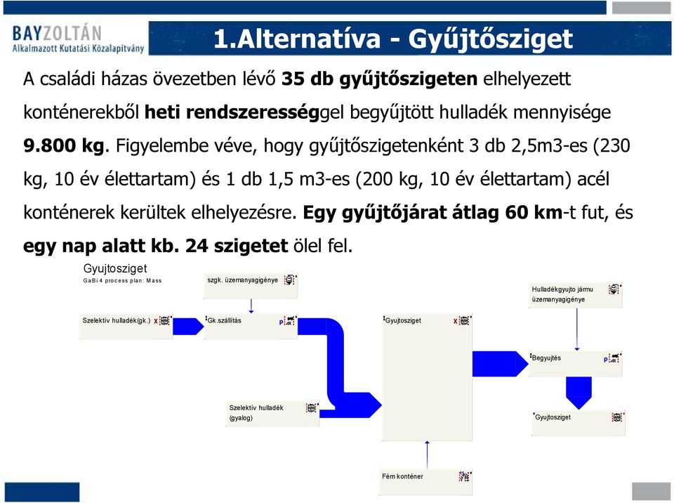 Figyelembe véve, hogy győjtıszigetenként 3 db 2,5m3-es (230 kg, 10 év élettartam) és 1 db 1,5 m3-es (200 kg, 10 év élettartam) acél konténerek kerültek