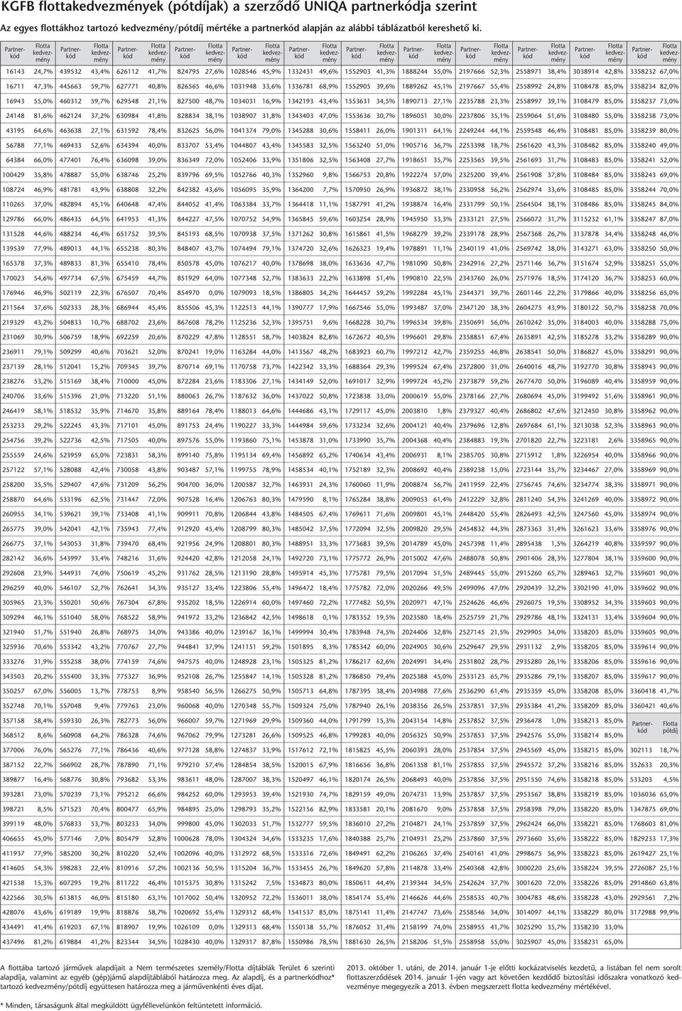 40,8% 826565 46,6% 1031948 33,6% 1336781 68,9% 1552905 39,6% 1889262 45,1% 2197667 55,4% 2558992 24,8% 3108478 85,0% 3358234 82,0% 16943 55,0% 460312 59,7% 629548 21,1% 827500 48,7% 1034031 16,9%