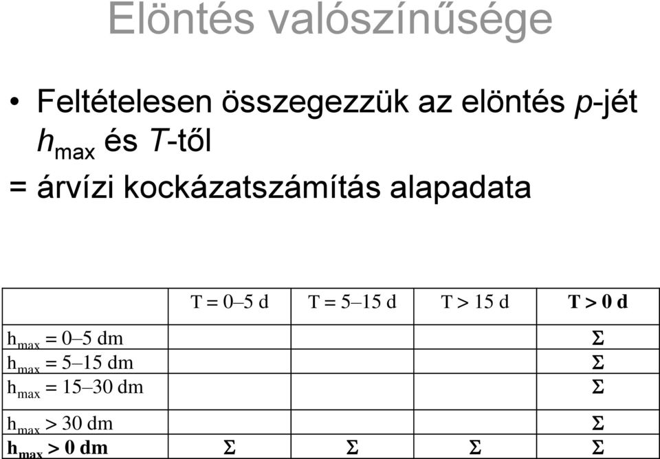 alapadata T = 0 5 d T = 5 15 d T > 15 d T > 0 d h max =