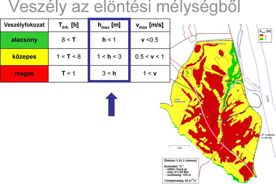 [h] h max [m] v max [m/s] alacsony 8 < T h