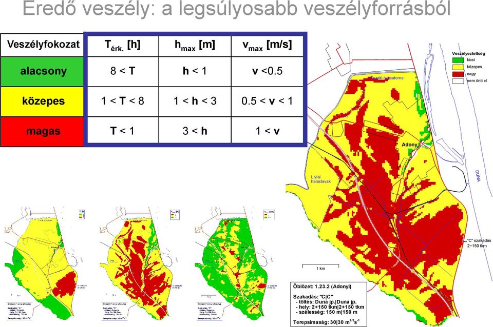 [h] h max [m] v max [m/s] alacsony 8 < T h < 1