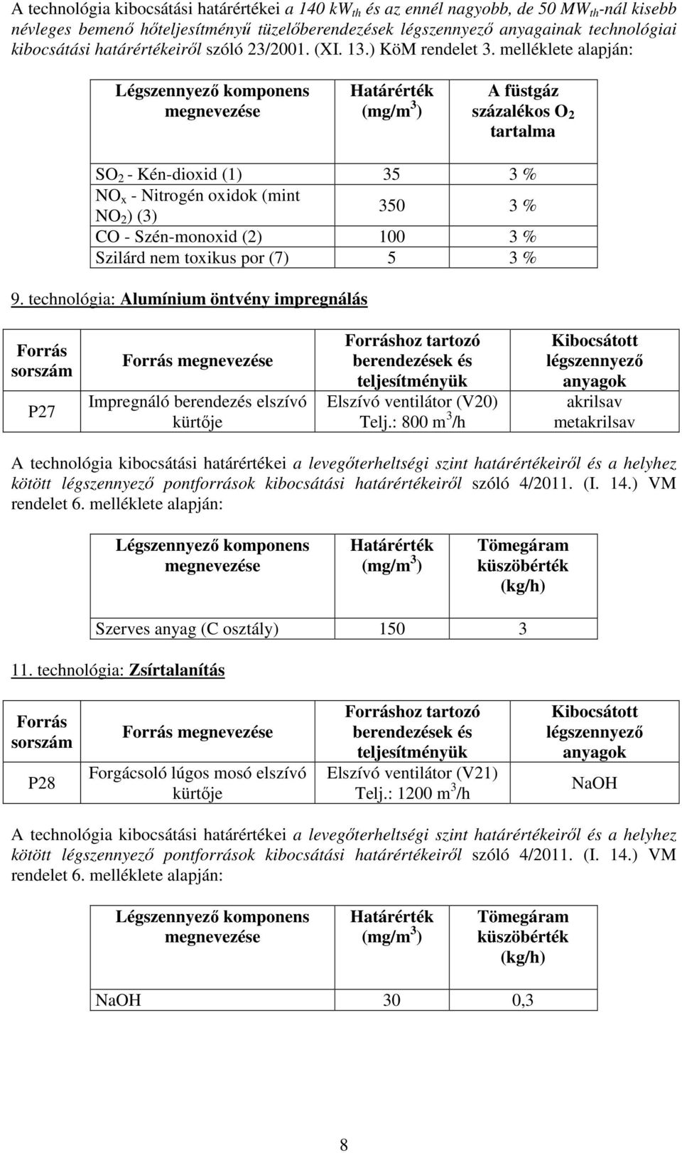 melléklete alapján: A füstgáz százalékos O 2 tartalma SO 2 - Kén-dioxid (1) 35 3 % - Nitrogén oxidok (mint NO 2 ) (3) 350 3 % - Szén-monoxid (2) 100 3 % Szilárd nem toxikus por (7) 5 3 % 9.