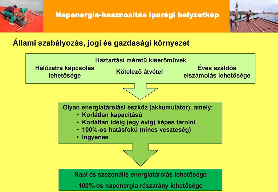 (akkumulátor), amely: Korlátlan kapacitású Korlátlan ideig (egy évig) képes tárolni 100%-os