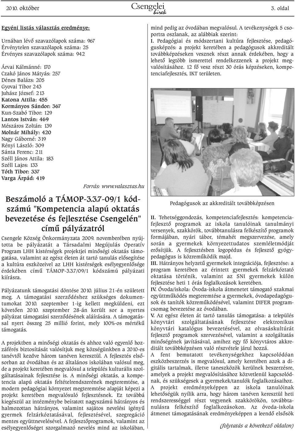 Balázs: 205 Gyovai Tibor 243 Juhász József: 213 Katona Attila: 455 Kormányos Sándor: 367 Kun-Szabó Tibor: 129 Lantos István: 469 Mészáros Zoltán: 139 Molnár Mihály: 420 Nagy Gáborné: 319 Rényi