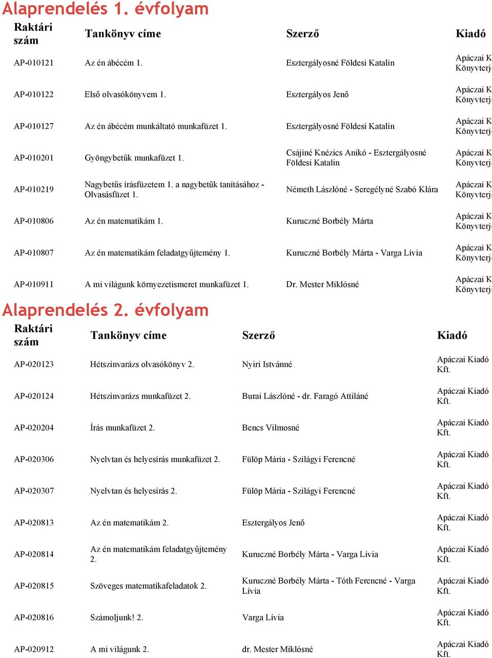 a nagybetűk tanításához - Olvasásfüzet 1. Németh Lászlóné - Seregélyné Szabó Klára adó sztő AP-010806 Az én matematikám 1. Kuruczné Borbély Márta AP-010807 Az én matematikám feladatgyűjtemény 1.