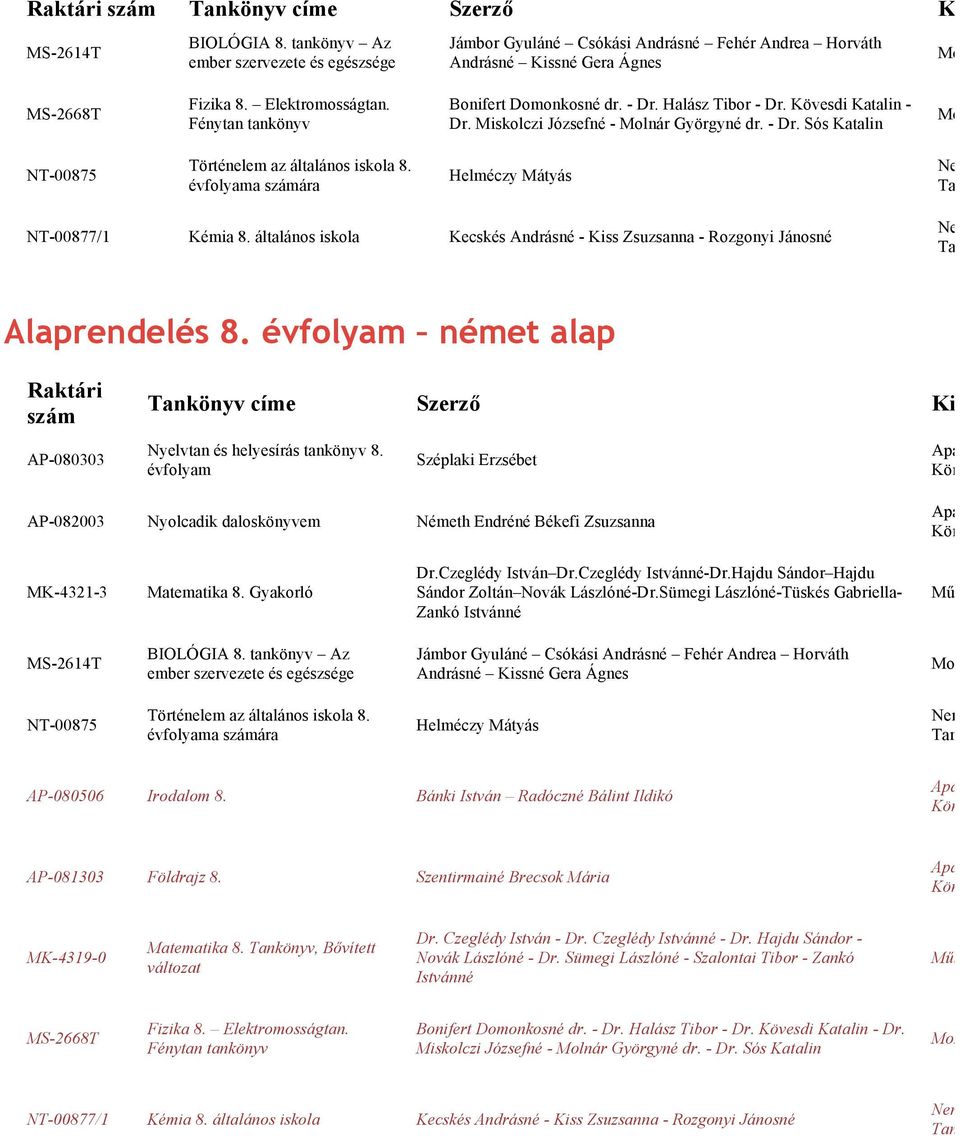 a ára Tankön NT-00877/1 Kémia 8. általános iskola Kecskés Andrásné - Kiss Zsuzsanna - Rozgonyi Jánosné Tankön Alaprendelés 8. német alap AP-080303 Nyelvtan és helyesírás 8.