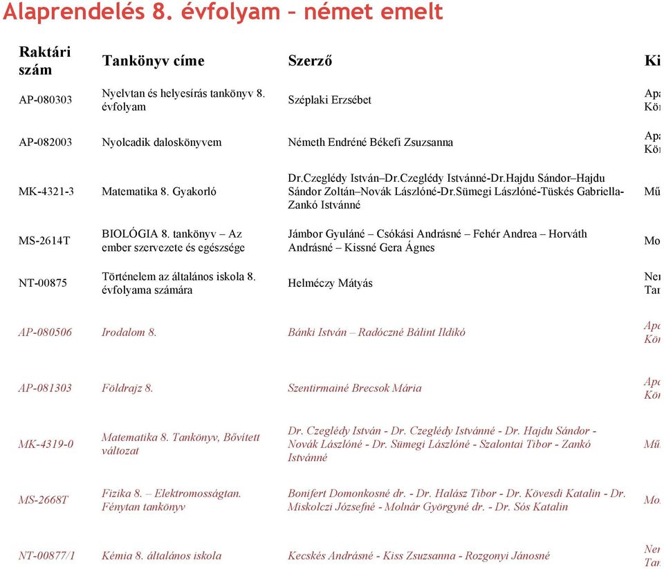 Az ember szervezete és egészsége Jámbor Gyuláné Csókási Andrásné Fehér Andrea Horváth Andrásné Kissné Gera Ágnes K NT-00875 Történelem az általános iskola 8. a ára é AP-080506 Irodalom 8.