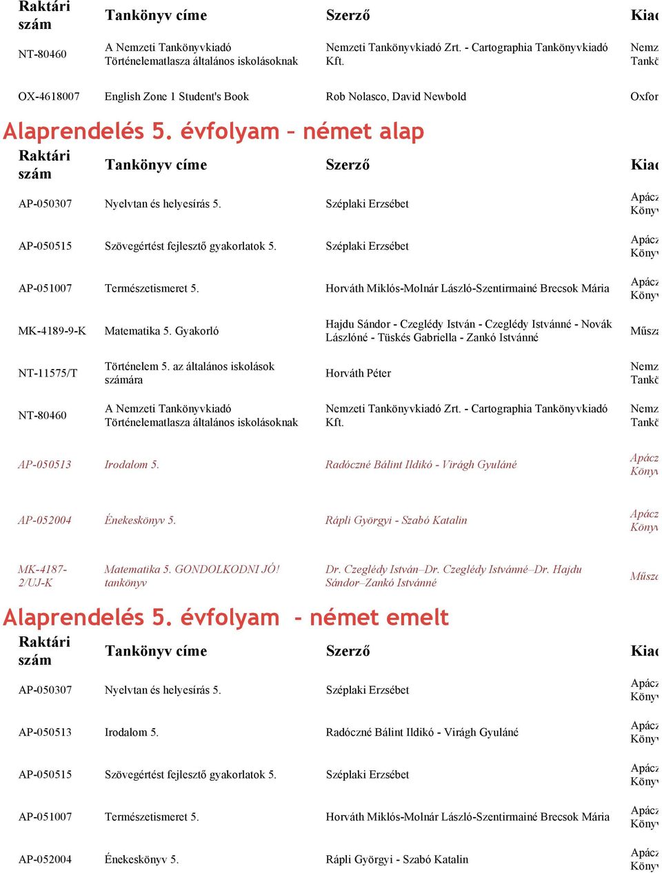 AP-050515 Szövegértést fejlesztő gyakorlatok 5. AP-051007 Természetismeret 5. Horváth Miklós-Molnár László-Szentirmainé Brecsok Mária MK-4189-9-K Matematika 5.