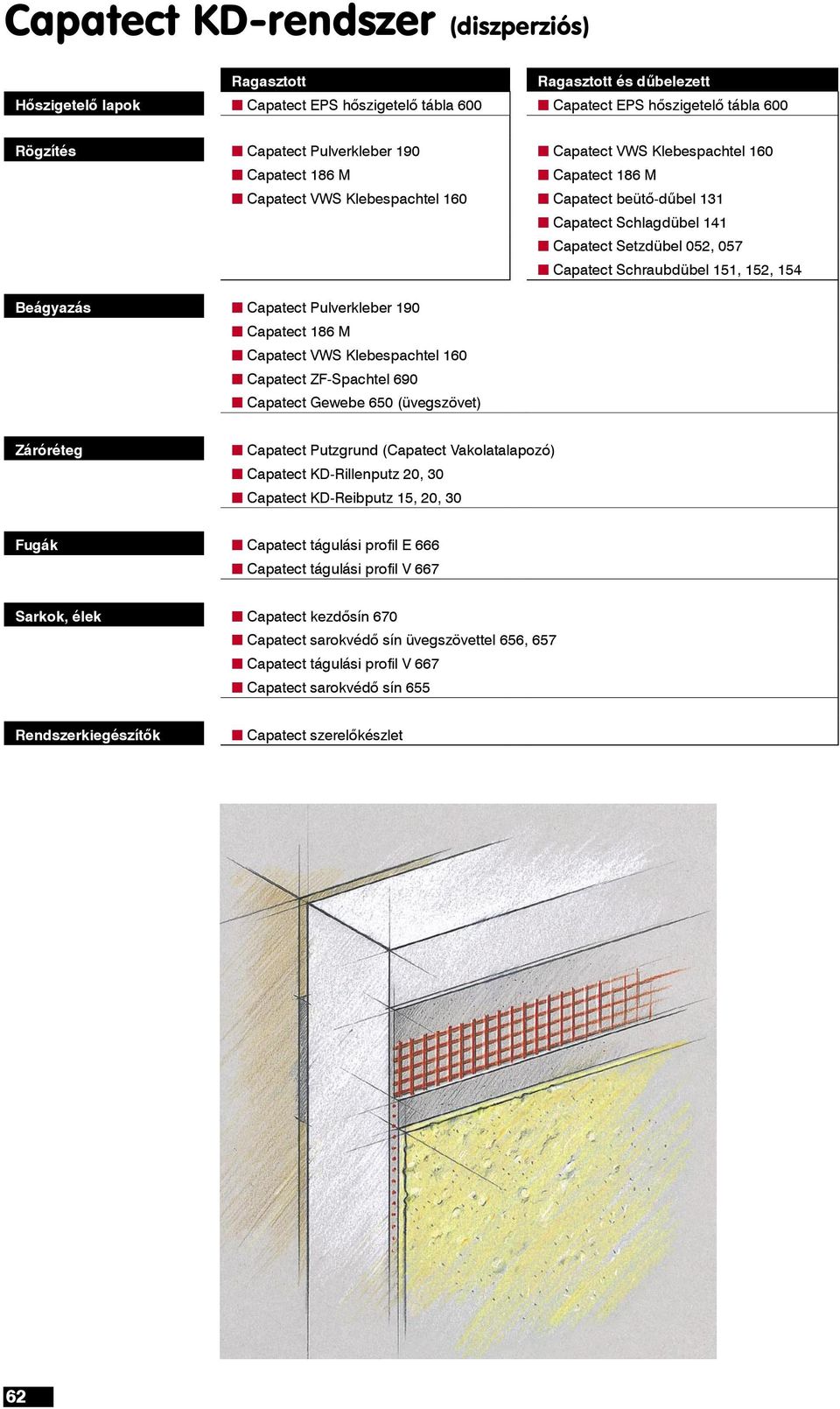 Pulverkleber 190 Capatect VWS Klebespachtel 160 Capatect ZF-Spachtel 690 Capatect Gewebe 650 (üvegszövet) Záróréteg Capatect Putzgrund (Capatect Vakolatalapozó) Capatect KD-Rillenputz 20, 30 Capatect